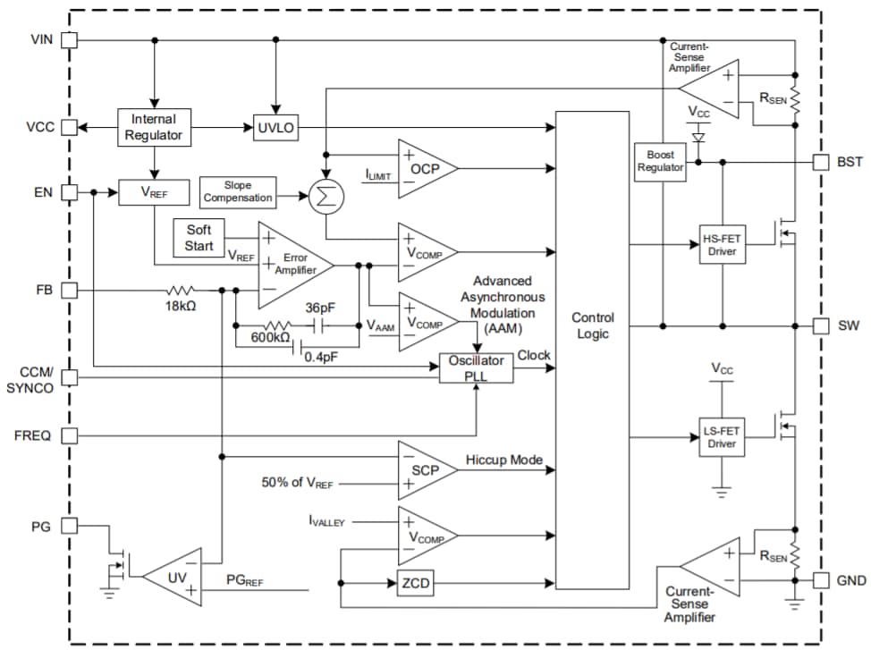 Block Diagram - Monolithic Power Systems (MPS) MPQ4573 Switching Converters Block Diagram - Monolithic Power Systems (MPS) MPQ4573 Switching Converters